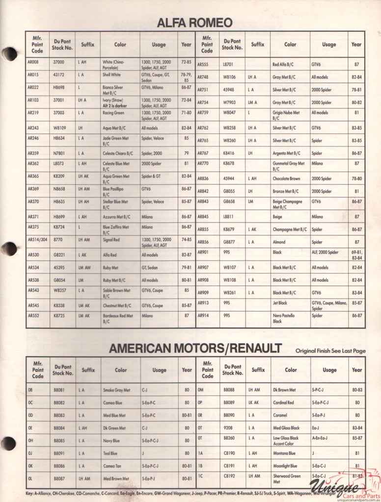1980-1986 Alfa-Romeo DuPont 05 Paint Charts
